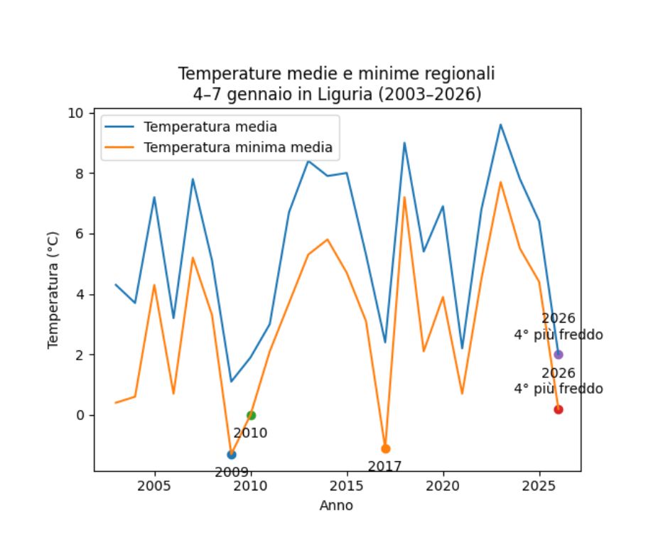 t media ultimi 20 anni