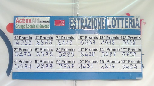 Expo 2011: i numeri vincenti della lotteria benefica di ActionAid Onlus