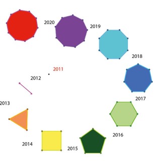 A Celle Ligure l’11 dicembre “10 anni Artisti della matematica”, 32 opere in ceramica a tema
