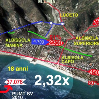 Forzano (Albamare) sulla prosecuzione dell'Aurelia bis: "...quell’idea della Port Authority di mandare tutto il traffico del porto al casello di Albisola?"