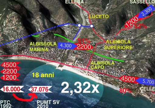 Forzano (Albamare) sulla prosecuzione dell'Aurelia bis: "...quell’idea della Port Authority di mandare tutto il traffico del porto al casello di Albisola?"