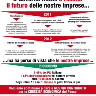 Savona: domani il presidio di Confesercenti contro il Governo e le liberalizzazioni