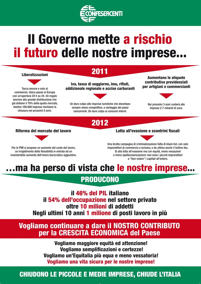 Savona: domani il presidio di Confesercenti contro il Governo e le liberalizzazioni