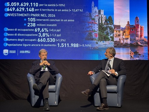 Due anni di giunta Bucci, il bilancio: "La Liguria cresce, ma avrei voluto meno ritardi sulle infrastrutture e più velocità nella riforma sanitaria"