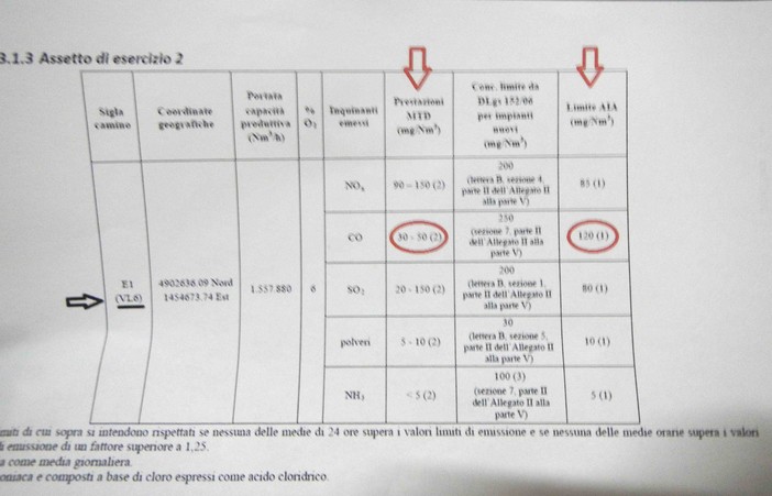 Carbone: terminato l'incontro di Valleggia. Assenti i sindaci di Vado, Quiliano e Savona. Ed è la notizia minore