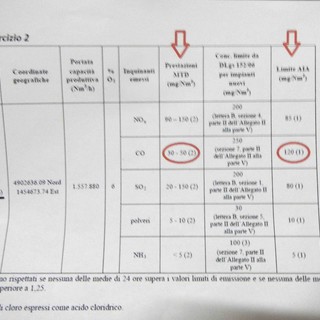 Carbone: terminato l'incontro di Valleggia. Assenti i sindaci di Vado, Quiliano e Savona. Ed è la notizia minore