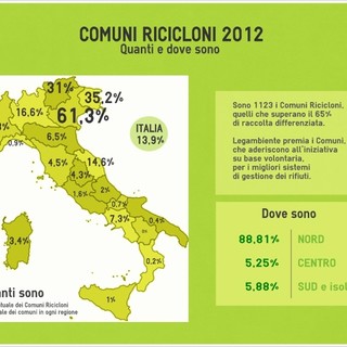 I rifiuti riciclati in Liguria? Lo 0,9% (zero virgola nove percento)