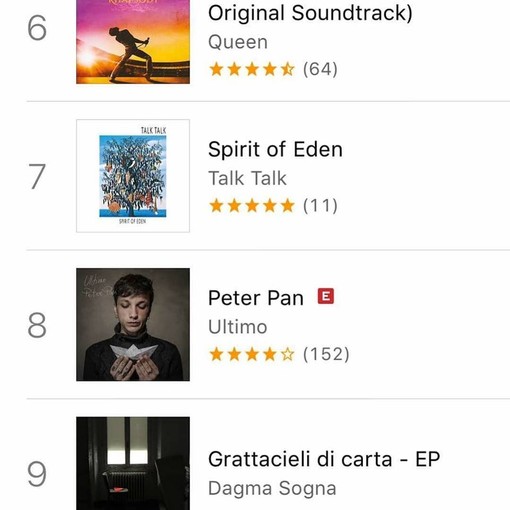 I savonesi Dagma Sogna entrano nella Top Ten della piattaforma iTunes