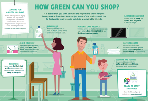 Economia circolare: la Commissione estende il marchio di qualità ecologica dell’UE a tutti i prodotti cosmetici e per la cura degli animali Economia circolare: la Commissione estende il marchio di qualità ecologica dell’UE a tutti i prodotti cosmetici e per la cura degli animali