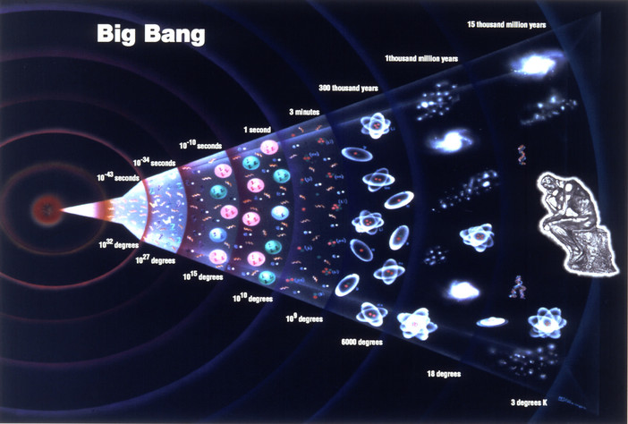 Il 12 febbraio torna la rassegna scientifica "Spazio per Tutti": si parlerà de "La Storia della Materia. Dal Big Bang a noi" Il 12 febbraio torna la rassegna scientifica "Spazio per Tutti": si parlerà de "La Storia della Materia. Dal Big Bang a noi"