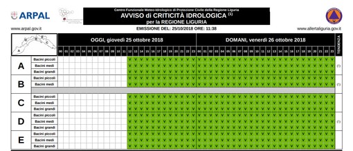 Maltempo in arrivo: emesso uno stato di pre-allerta