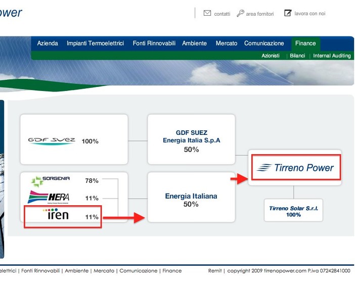 La composizione societaria di Tirreno Power
