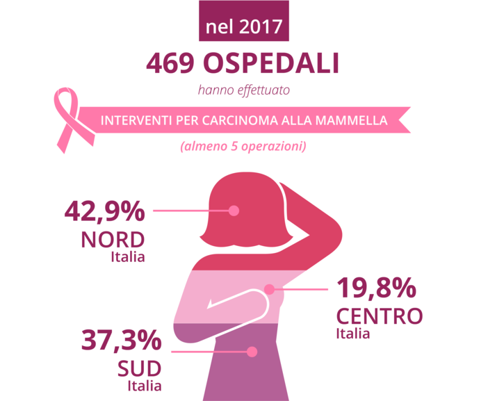 Il San Paolo di Savona è il secondo ospedale in Liguria per numero di interventi su tumore al seno Il San Paolo di Savona è il secondo ospedale in Liguria per numero di interventi su tumore al seno