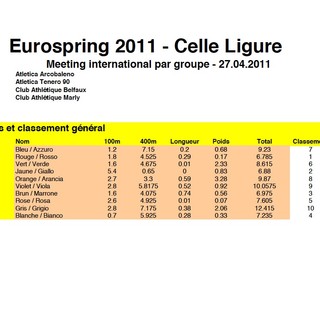 Celle Ligure: Eurospring 2011 i risultati ufficiali