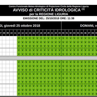 Maltempo in arrivo: emesso uno stato di pre-allerta