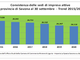 Imprese in provincia di Savona: segno positivo nel terzo trimestre 2021