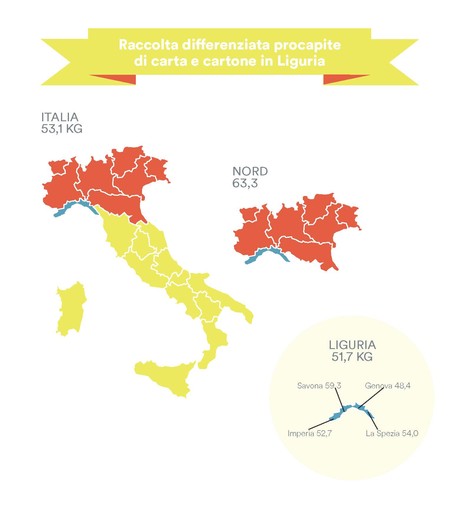 Differenziata carta e cartone in Liguria: Savona è la provincia più virtuosa