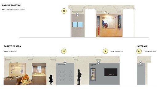 “Dalla pietra al digitale”, al via la realizzazione del progetto PNRR per l’accessibilità universale al Museo Archeologico del Finale
