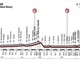 E' in corso la Milano-Sanremo: il racconto della classicissima di primavera (LIVE) E' in corso la Milano-Sanremo: il racconto della classicissima di primavera (LIVE)