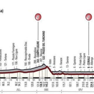 E' in corso la Milano-Sanremo: il racconto della classicissima di primavera (LIVE)