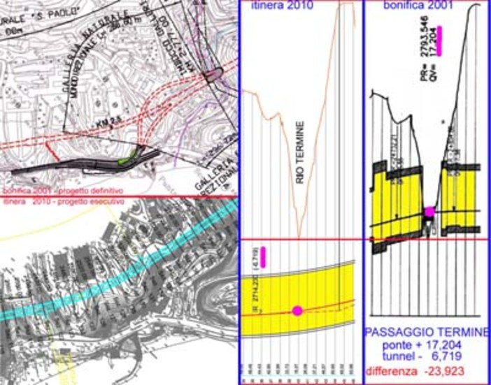 Albisola: Aurelia Bis, Forzano "serve uno svincolo Margonara nuovo o serve Albamare?"