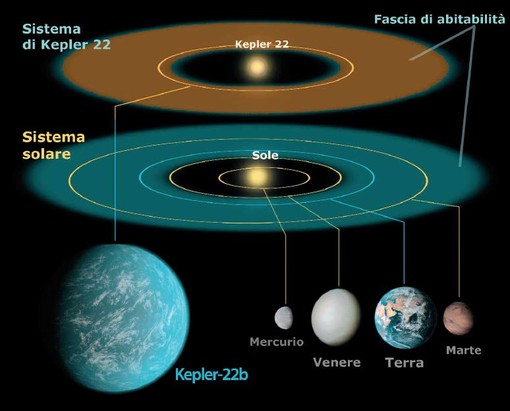 Associazione Astrofili Orione: gli appuntamenti del mese di gennaio Associazione Astrofili Orione: gli appuntamenti del mese di gennaio