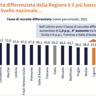 (Credits Leopictures da Pixabay)