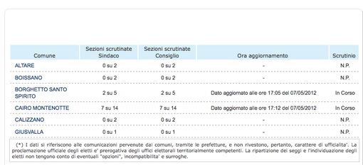 Risultati elettorali: in tilt il sito della Prefettura di Savona