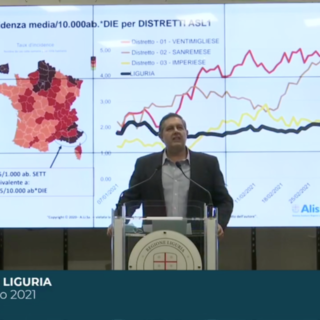 Covid, scatta anche nel distretto sanremese la zona arancione 'rinforzata': dal 4 marzo chiusi bar e ristoranti