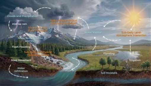 Da Savona allo spazio: Fondazione CIMA protagonista della missione europea Hydroterra+