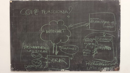 Scuola di Arti Grafiche & Audiovisive albenganese, al via le serali per le richieste fuori provincia Scuola di Arti Grafiche & Audiovisive albenganese, al via le serali per le richieste fuori provincia