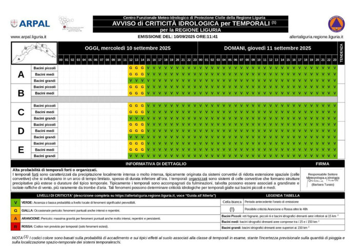 Maltempo: confermata chiusura allerta gialla alle 15, bassa probabilità di temporali forti Maltempo: confermata chiusura allerta gialla alle 15, bassa probabilità di temporali forti