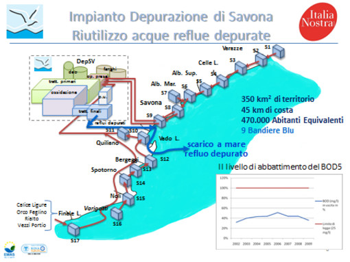 Alla libreria Ubik l'incontro dal titolo "Depuratore di Savona: salviamo l’acqua" Alla libreria Ubik l'incontro dal titolo "Depuratore di Savona: salviamo l’acqua"
