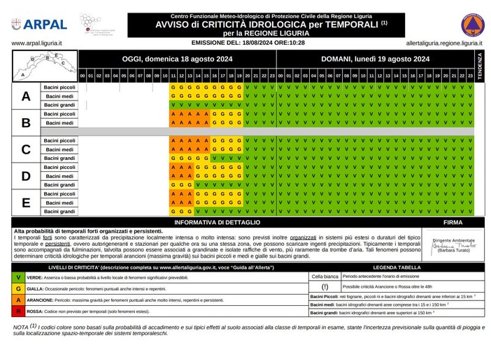 Maltempo, prolungata e modificata l'allerta per temporali