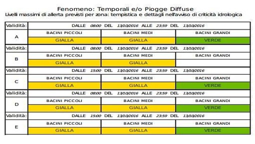 Maltempo, emanato lo stato di allerta gialla Maltempo, emanato lo stato di allerta gialla