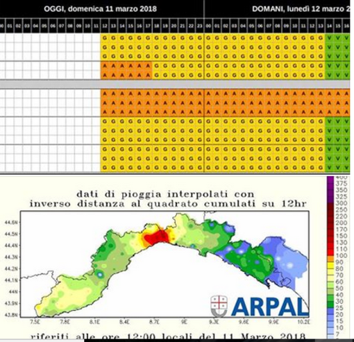 Prolungata l'allerta meteo per pioggia in Liguria