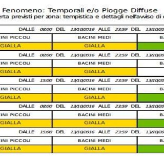 Maltempo, emanato lo stato di allerta gialla