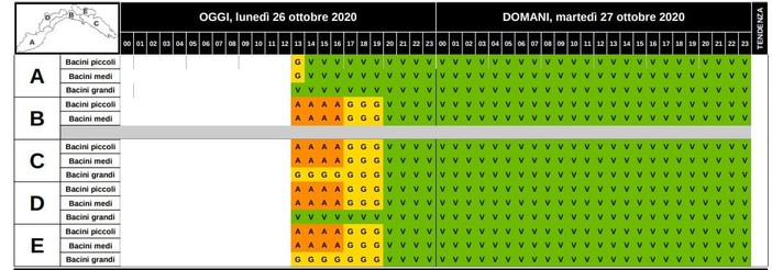 Maltempo, Arpal modifica l'allerta meteo per piogge diffuse e temporali