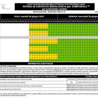 Allerta gialla per temporali, chiusura confermata per le 20
