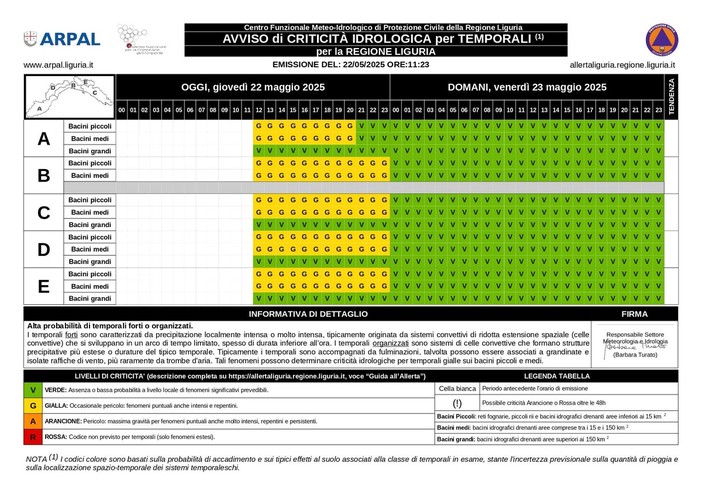 Temporali nel savonese, Arpal prolunga l’allerta gialla