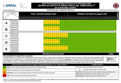 Allerta gialla per temporali, chiusura confermata per le 20 Allerta gialla per temporali, chiusura confermata per le 20