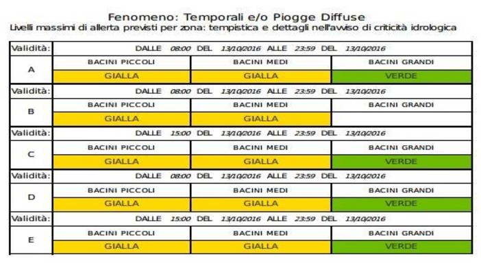 Maltempo, emanato lo stato di allerta gialla Maltempo, emanato lo stato di allerta gialla
