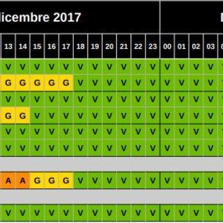 Maltempo, prorogata l'allerta meteo per neve (FOTO e VIDEO)