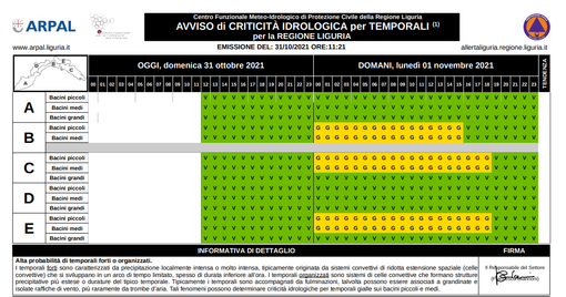 Meteo, scatta l'allerta gialla per temporali per lunedì 1 novembre Meteo, scatta l'allerta gialla per temporali per lunedì 1 novembre