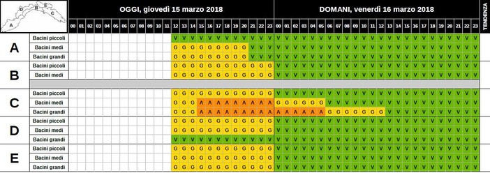 Maltempo, modificata e prolungata l'allerta meteo per piogge diffuse e temporali