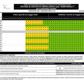 Temporali nel savonese, Arpal prolunga l’allerta gialla