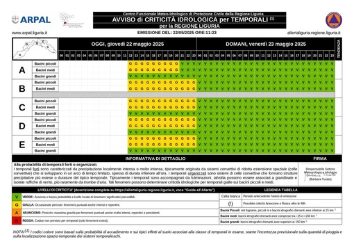 Temporali nel savonese, Arpal prolunga l’allerta gialla
