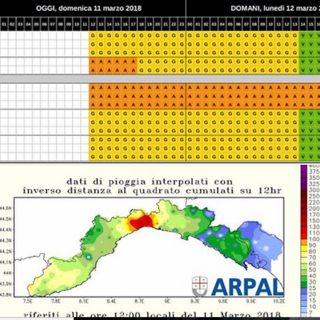 Prolungata l'allerta meteo per pioggia in Liguria
