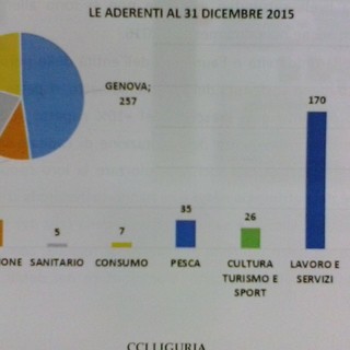 "Quando uno più uno fa tre": assemblea di Confcooperative a Genova, seguendo le parole di Papa Francesco