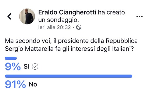 Ciangherotti (FI): "In un mio sondaggio Facebook, il 91% è contro Mattarella. Coraggio, insieme bisogna reagire"